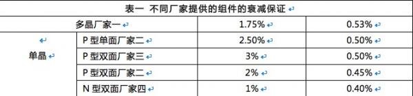 雙面組件成行業(yè)新寵，N型雙面價(jià)值更高