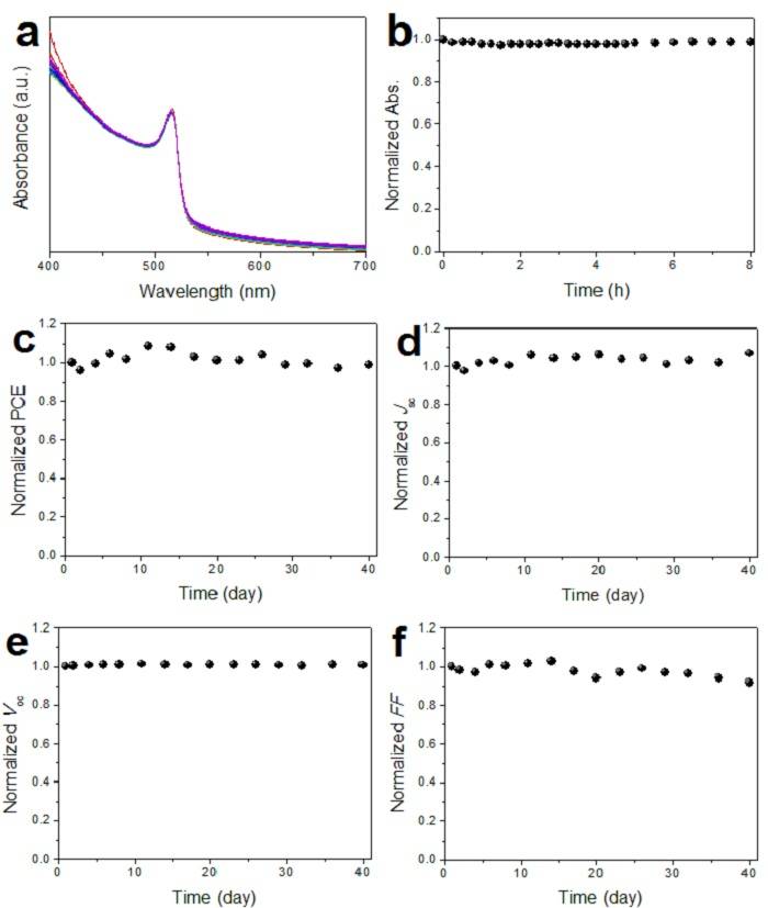 全無機(jī)鈣鈦礦太陽能電池與水蒸汽化“敵”為“友”