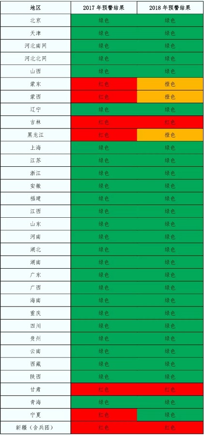 2018年中國風(fēng)電五大關(guān)注點(diǎn)！