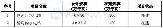 國(guó)投電力：2017年凈利潤(rùn)32.32億元 已投產(chǎn)控股風(fēng)電裝機(jī)98.6萬千瓦