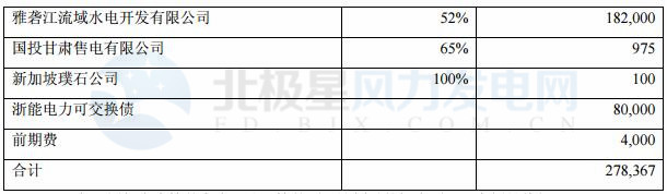 國(guó)投電力：2017年凈利潤(rùn)32.32億元 已投產(chǎn)控股風(fēng)電裝機(jī)98.6萬千瓦
