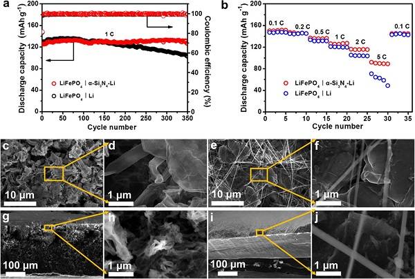 西北工業(yè)大學(xué)Nano Letters：多孔介質(zhì)中鋰枝晶生長抑制機(jī)理