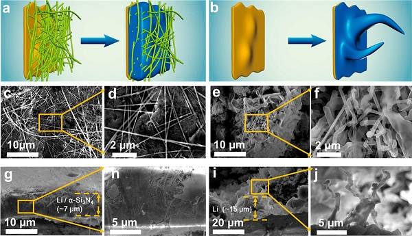 西北工業(yè)大學(xué)Nano Letters：多孔介質(zhì)中鋰枝晶生長抑制機(jī)理