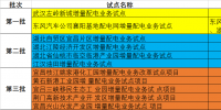 湖北省第三批5個<font color=