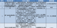 國網(wǎng)（北京）通報的供應商不良行為處理情況（2018.4）