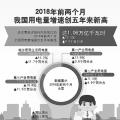 用電量增速創(chuàng)5年新高說(shuō)明了什么？