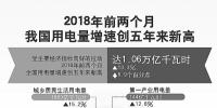 用電量增速創(chuàng)5年新高說明了什么？