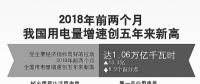用電量增速創(chuàng)5年新高說(shuō)明了什么？