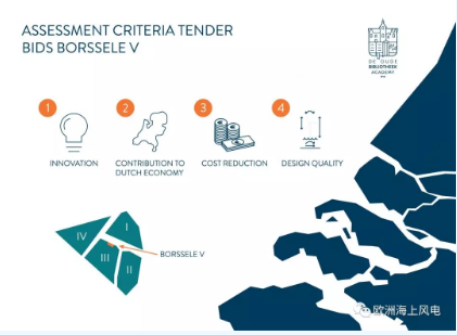 維斯塔斯海上風(fēng)機(jī)搞創(chuàng)新：居然還用到生蠔！