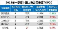 最新中國上市公司市值500強(qiáng)：?？低?、正泰、中天等多家電氣企業(yè)入榜