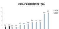 【數(shù)據(jù)】2018新能源乘用車及動(dòng)力電池<font color=
