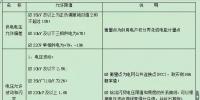 【必看】中國電能質(zhì)量標(biāo)準(zhǔn)！