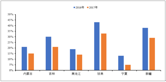 2018年中國風(fēng)電行業(yè)發(fā)展趨勢(shì)及市場(chǎng)前景預(yù)測(cè)
