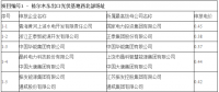 最低電價(jià)0.31元/kWh！青海格爾木、德令哈光伏領(lǐng)跑基地電價(jià)出爐