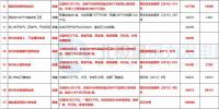 8個風電項目在內(nèi)！湖北恩施州公布2018年重點項目建設(shè)計劃