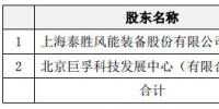 進軍運營領域！泰勝風能將出資設立泰勝風能（北京）科技發(fā)展有限公司
