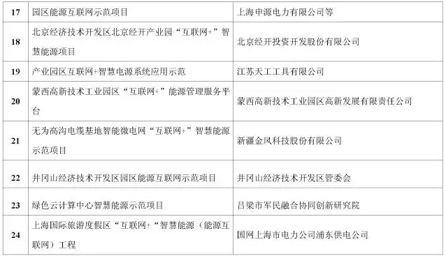 看了這篇，你就懂了能源互聯(lián)網(wǎng)！