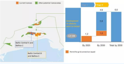 這個歐洲國家也開始搞海上風(fēng)電了！遠(yuǎn)期8GW