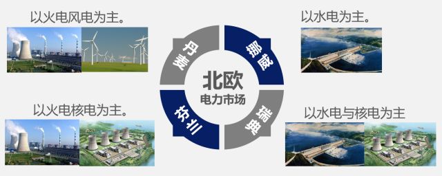 國內(nèi)外區(qū)域電力市場(chǎng)的發(fā)展、分析與建議