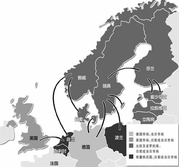 國內(nèi)外區(qū)域電力市場(chǎng)的發(fā)展、分析與建議