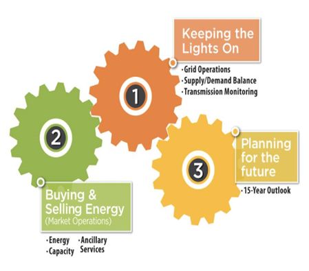 國內(nèi)外區(qū)域電力市場(chǎng)的發(fā)展、分析與建議