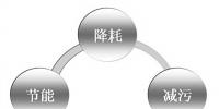 電解錳清潔生產(chǎn)審核推行近10年，企業(yè)逐步建立精細(xì)化<font color=