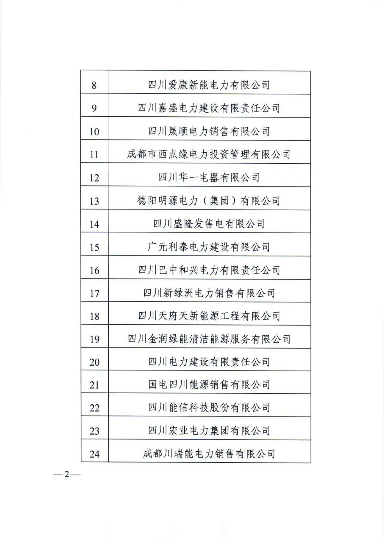 【四川電力交易中心】售電公司復函（第二批）