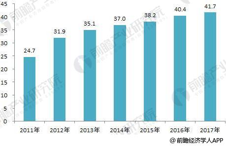 2018年全球分布式能源行業(yè)現(xiàn)狀分析 各國分布式能源穩(wěn)步發(fā)展
