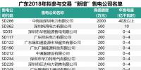 七億！廣東有三分之一的售電公司遞交保函