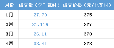 江蘇今年月競讓利1.5億 不足廣東1/4！