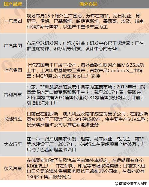 十張圖了解七大國(guó)產(chǎn)汽車2017年報(bào)看點(diǎn)：新能源汽車布局多