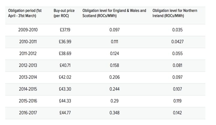 如何評價中國建立風電光伏“綠證”制度？