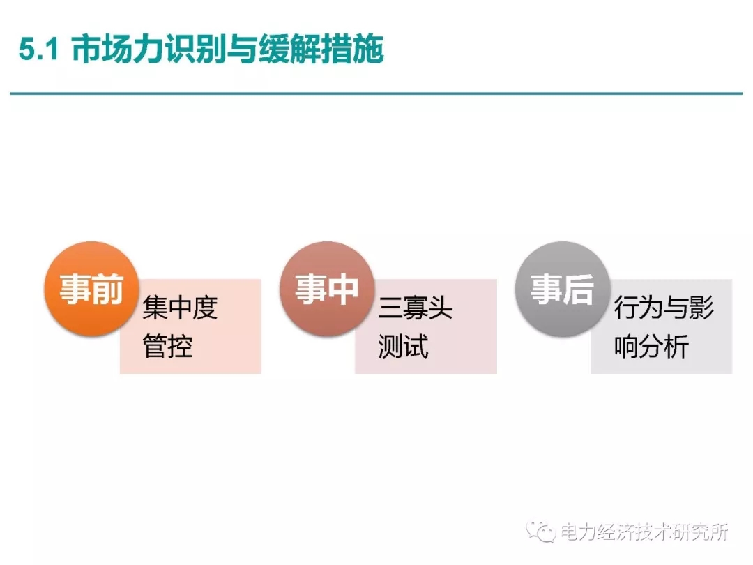 解讀丨如何管理電力現(xiàn)貨市場的價格波動風(fēng)險