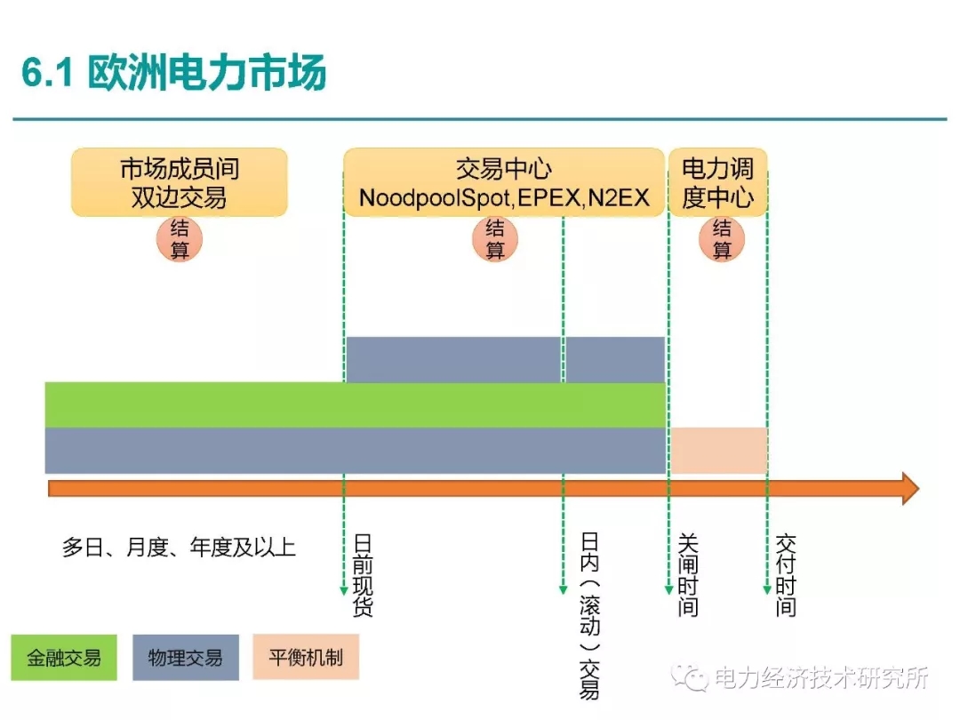 解讀丨如何管理電力現(xiàn)貨市場的價格波動風險