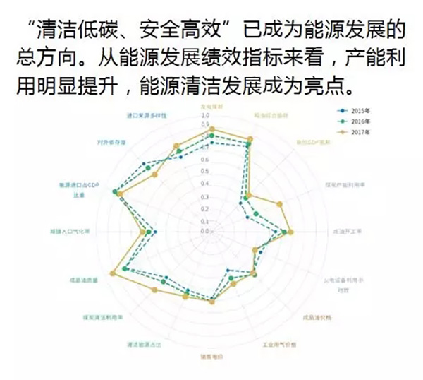 電力規(guī)劃設(shè)計(jì)總院：預(yù)計(jì)中國(guó)今年全社會(huì)用電量增速超過4%