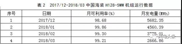 寧夏電網(wǎng)新能源運營情況：風(fēng)電發(fā)電量153.05億度 同比增長18.93%