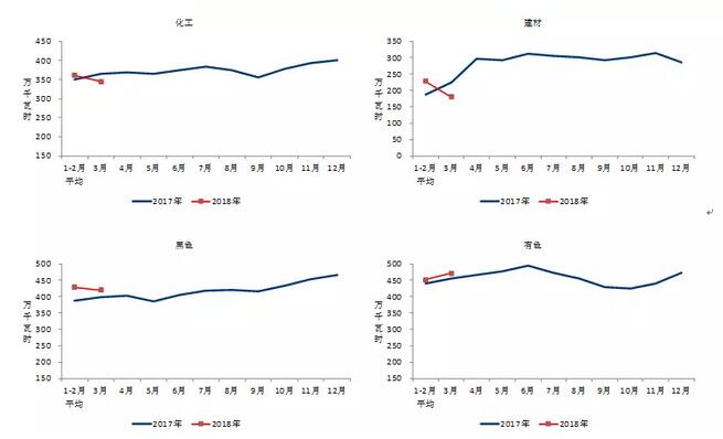 中電聯(lián)：2018年一季度并網(wǎng)風(fēng)電1.7億千瓦、風(fēng)電發(fā)電量978億千瓦時、風(fēng)電投資66億元（附數(shù)據(jù)）