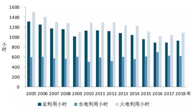 中電聯(lián)：2018年一季度并網(wǎng)風(fēng)電1.7億千瓦、風(fēng)電發(fā)電量978億千瓦時、風(fēng)電投資66億元（附數(shù)據(jù)）