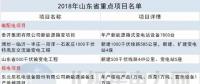 14省807個！2018年省重點能源項目匯總：火電壓縮 新能源發(fā)力 輸電線路全面建設(shè)