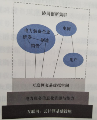 智慧售電服務(wù)云平臺(tái)的主要內(nèi)容