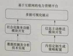 互聯(lián)網環(huán)境下多市場主體電力運營平臺技術——關鍵支撐技術