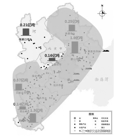 京津冀交通運(yùn)輸結(jié)構(gòu)該怎么調(diào)？