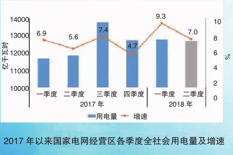 2018年一季度電力供需特點(diǎn)及二季度電力供需形勢預(yù)測