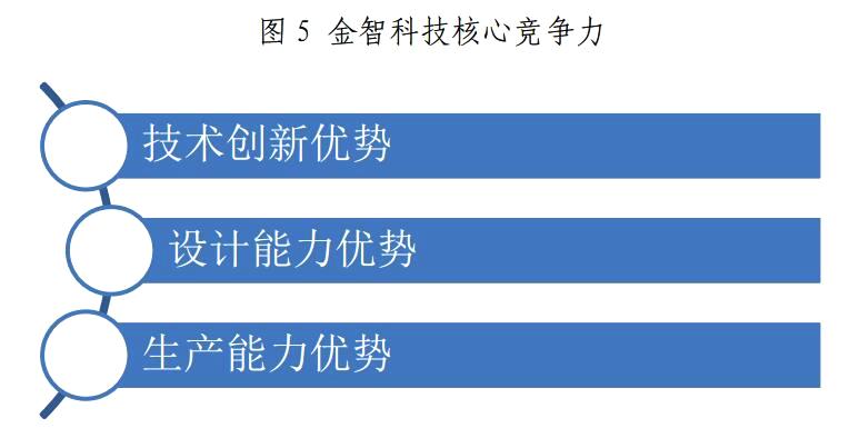 金山下來，智領(lǐng)未來（002090）：涉智慧能源、智慧城市