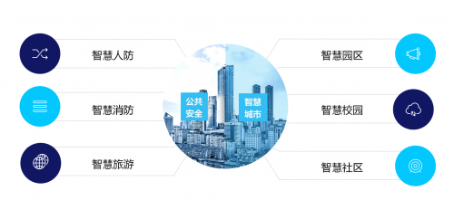 日華科技聚焦公共安全行業(yè)需求 助力智慧城市建設(shè)