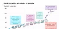 三大分享！澳大利亞電力市場(chǎng)的<font color=