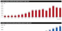 全球風(fēng)能理事會(huì)最新發(fā)布：全球風(fēng)電報(bào)告2017