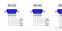 全面解析RS232、RS485、<font color=