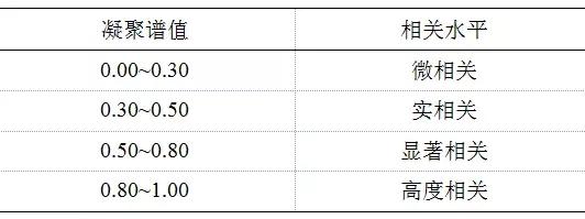 可再生能源大規(guī)模接入電網(wǎng)，負(fù)荷預(yù)測何去何從？