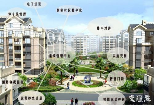 居易智能：?jiǎn)拘阎腔鄢鞘?，用心維護(hù)智能小區(qū)